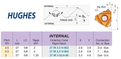 27IR3SLH90MXC Olejové závity HUGHES -