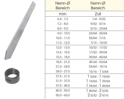 303HE rozsah=12-13,5 Planžety (set) pro ruční výstružníky 303HE rozsah=12-13,5 Planžety (set) pro ruční výstružníky