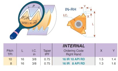 16IR10APIRDBLU Pravé API Round 30° destičky