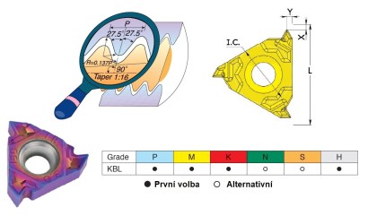16IRK19BSPTKBL Pravé BSPT (RC) 55° destičky KBL
