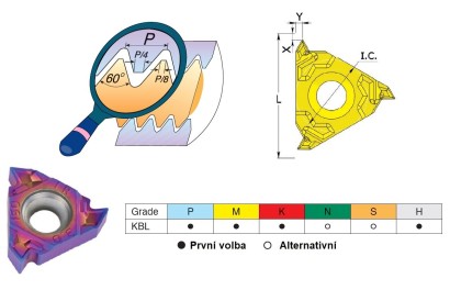 16ERK24UNKBL Pravé UN 60° destičky pro pravé držáky KBL