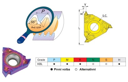16ERK19WKBL Pravé Whitworth (W) 55° destičky KBL