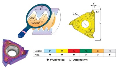16IRK19WKBL Pravé Whitworth (W) 55° destičky KBL