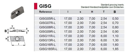 GISG11R Pravé destičky GISP na standardní zapichování