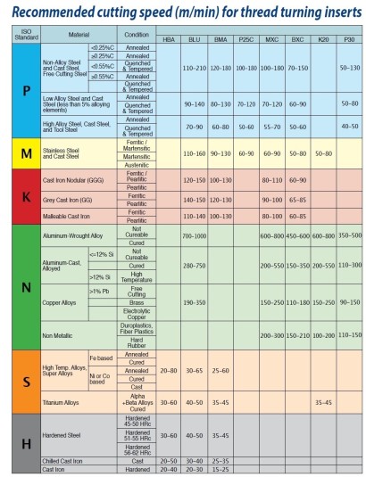 27VIR10.0ISOBMA Pravé vertikální ISO metrické destičky