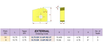 15.75ER10APIRD3TBMA Pravé vnější API Round VBD