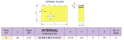25IRP5BUT0.755TBMA Pravé vnitřní API ButtressCasing destičky