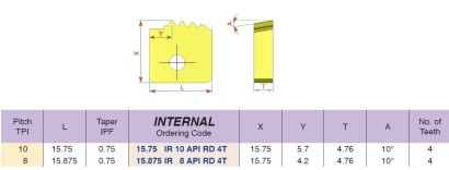 15.875IR8APIRD4TBMA Pravé vnitřní API Round VBD