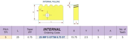 25IRP5OTTM0.755TBMA Pravé vnitřní OTTM Buttress Casing VBD