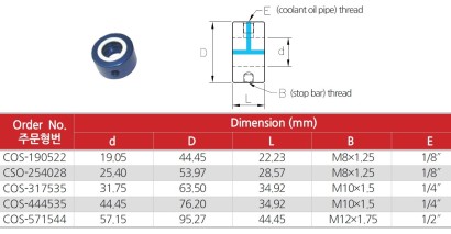 COS-190522 Přívod chladícího oleje