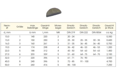 201-40-P Pružina pro Držák HSS pro nástrčné výstružníky MK