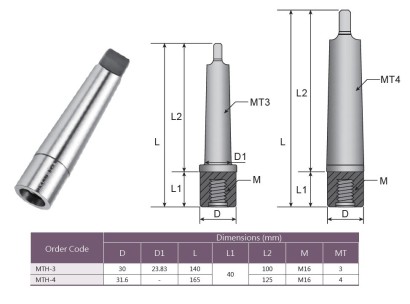 MTH-4 REDUKCE PRO MORSE SE ZÁVITOVÝM ADAPTÉREM