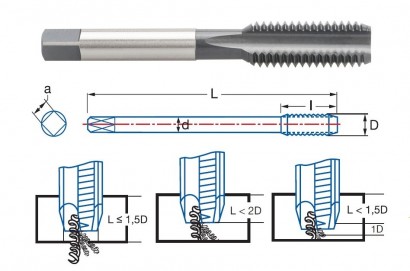 3037 č.2 M4 RUČNÍ ZÁVITNÍK HSSE na NEREZ "M" Č.2=POLO-HRUB. 3037 č.2 M4 RUČNÍ ZÁVITNÍK HSSE na NEREZ "M" Č.2=POLO-HRUB.