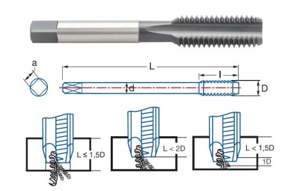 3037 č.3 M3 RUČNÍ ZÁVITNÍK HSSE na NEREZ "M" Č.3=DOKONČ. 3037 č.3 M3 RUČNÍ ZÁVITNÍK HSSE na NEREZ "M" Č.3=DOKONČ.