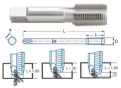 3016-G7/8 RUČNÍ ZÁVITNÍK HSS "GAS (BSP) 55°" Č.3=DOKONČ. 3016-G7/8 RUČNÍ ZÁVITNÍK HSS "GAS (BSP) 55°" Č.3=DOKONČ.