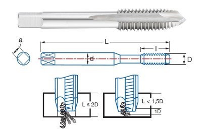 3001-05,00x0,80 RUČNÍ ZÁVITNÍK HSS"M"DIN352 Č.3=DOKONČ. 3001-05,00x0,80 RUČNÍ ZÁVITNÍK HSS"M"DIN352 Č.3=DOKONČ.