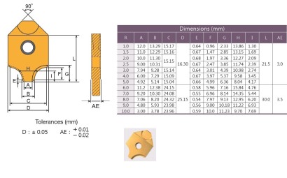 25-1603-R5.0-E.F20 HLINÍK čtvrťové destičky