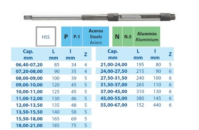 2015 rozsah=11,00-12,00 nastavitelné HSS ruční výstružníky