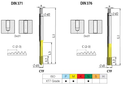 CTFD376CM12x1.756HXXT7 STROJ.TVÁŘECÍ ZÁVITNÍK HSSE"M"