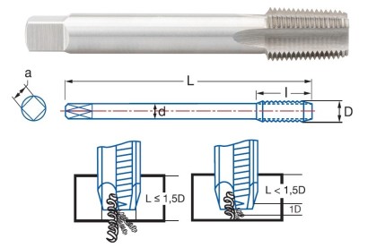 3107-NPT2 STROJNÍ ZÁVITNÍK PRŮCHOZÍ HSSE "NPT 60°" DIN374