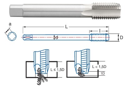 3209-UN2 STROJNÍ ZÁVITNÍK PRŮCHOZÍ HSSE "UN 60°" DIN374 2B