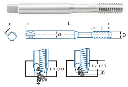 3112-W3/32 STROJ.ZÁVITNÍK PRŮCHOZÍ HSSE"WHITWORTH 55°"DIN371