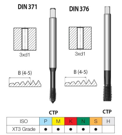 CTPD371BM10x1.56HXXT3 STROJ.ZÁVITNÍK PRŮCHOZÍ HSSE"M"