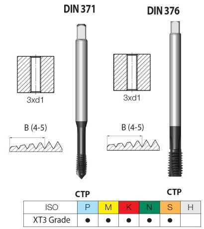 CTPD371B0312-18UNC2BXXT3 STROJ.ZÁVITNÍK PRŮCHOZÍ HSSE UNC 60