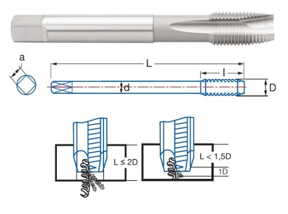 3106-G5/8 STROJ.ZÁVITNÍK PRŮCHOZÍ HSSE"GAS (BSP) 55°"DIN5156