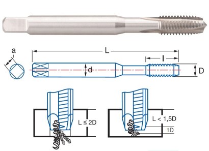 3105-M5 STROJNÍ ZÁVITNÍKY PRŮCHOZÍ HSSE 5%Co "M" DIN371 6G