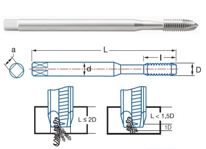 3166-M8 STROJNÍ ZÁVITNÍKY PRŮCHOZÍ HSSE "M" DIN371 6H DLOUHÉ