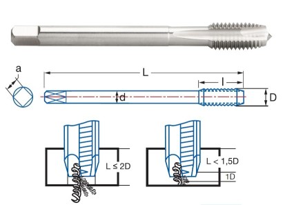 3205-M16 STROJNÍ ZÁVITNÍKY PRŮCHOZÍ HSSE 5%Co "M" DIN376 6G