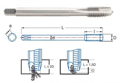 3272-M14 STROJ.ZÁVITNÍK PRŮCHOZÍ HSSE "M" DIN376 NA HLINÍK