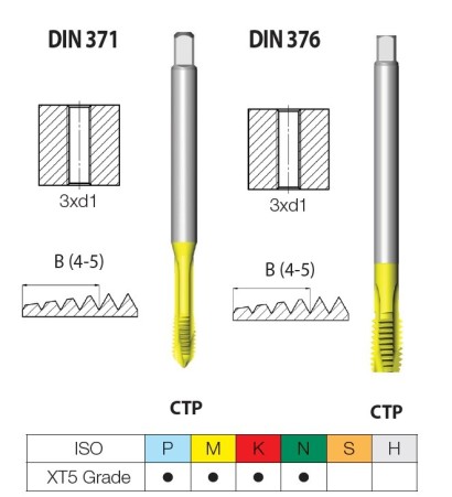 CTPD371BM8x1.256HXT5 STROJ.ZÁVITNÍK PRŮCHOZÍ HSSE"M"DIN371/6