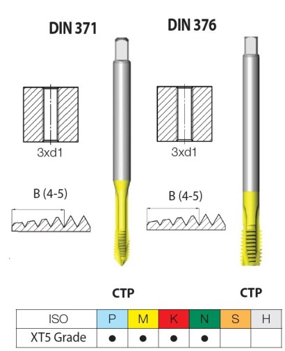 CTPD376B0625-11UNC2BXT5 STROJ.ZÁVITNÍK PRŮCHOZÍ HSSE UNC 60°
