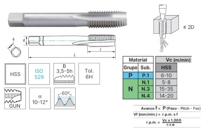 3109-M7 STROJNÍ ZÁVITNÍKY PRŮCHOZÍ HSS "M" ISO529 6H