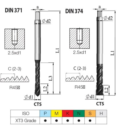 CTSD371CM8x1.06HXXT3 STROJ.ZÁVITNÍK SLEPÝ HSSE"MF"DIN371/374