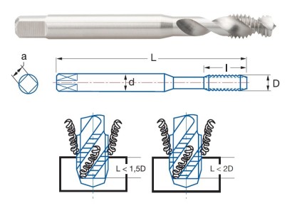 3175-M6 STROJNÍ ZÁVITNÍKY SLEPÉ HSSE "M" DIN371 6H NA HLINÍK