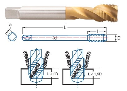 3136-G1/2 STROJ.ZÁVITNÍK SLEPÝ HSSE+TIN"GAS (BSP) 55°" NEREZ