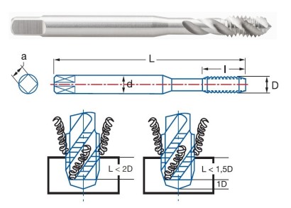 3154-UNC5/16 STROJNÍ ZÁVITNÍK SLEPÝ HSSE "UNC 60°" DIN371 2B