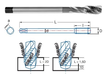 3244-UNF10 STROJ.ZÁVITNÍK SLEPÝ HSSE "UNF-SAE 60°" DIN374 2B