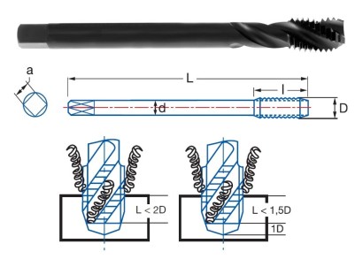 3251-M16 STROJNÍ ZÁVITNÍKY SLEPÉ HSSE 5%Co VAP "M" DIN376 6H