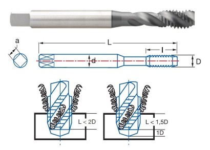 3104-UNC3/8 STROJ.ZÁVITNÍK SLEPÝ PMX+HARD "UNC 60°"DIN371 2B