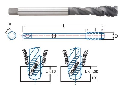 3124-UNF1/4 STROJ.ZÁVITNÍK SLEPÝ PMX+HARD"UNF-SAE 60°"DIN374