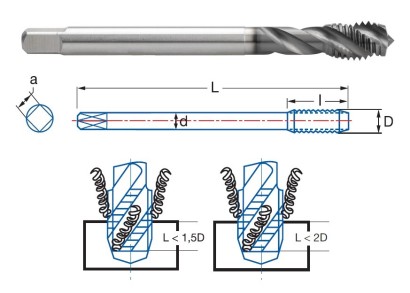 3265-MF12 STROJ.ZÁVITNÍK SLEPÝ PMX+TIALN "MF"DIN376 NEREZ