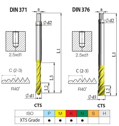CTSD371C0312-18UNC2BXT5 STROJ.ZÁVITNÍK SLEPÝ HSSE"UNC 60°"