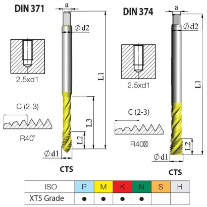 CTSD374C0875-14UNF2BXT5 STROJ.ZÁVITNÍK SLEPÝ HSSE"UNF 60°"
