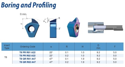 T8PRR02A22BLU Soustružnické Destičky 22°