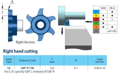 G6FLT38K20 Soustružnické Destičky