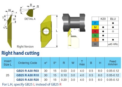 GB25LA30R20K20 Soustružnické Destičky 30°